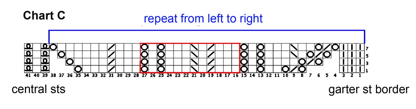 Tricoteuse d'Islande – Hélène Magnússon