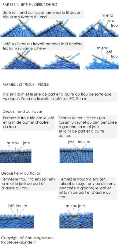 Tricoteuse d'Islande – Hélène Magnússon