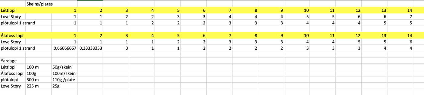 Tricoteuse d'Islande – Hélène Magnússon